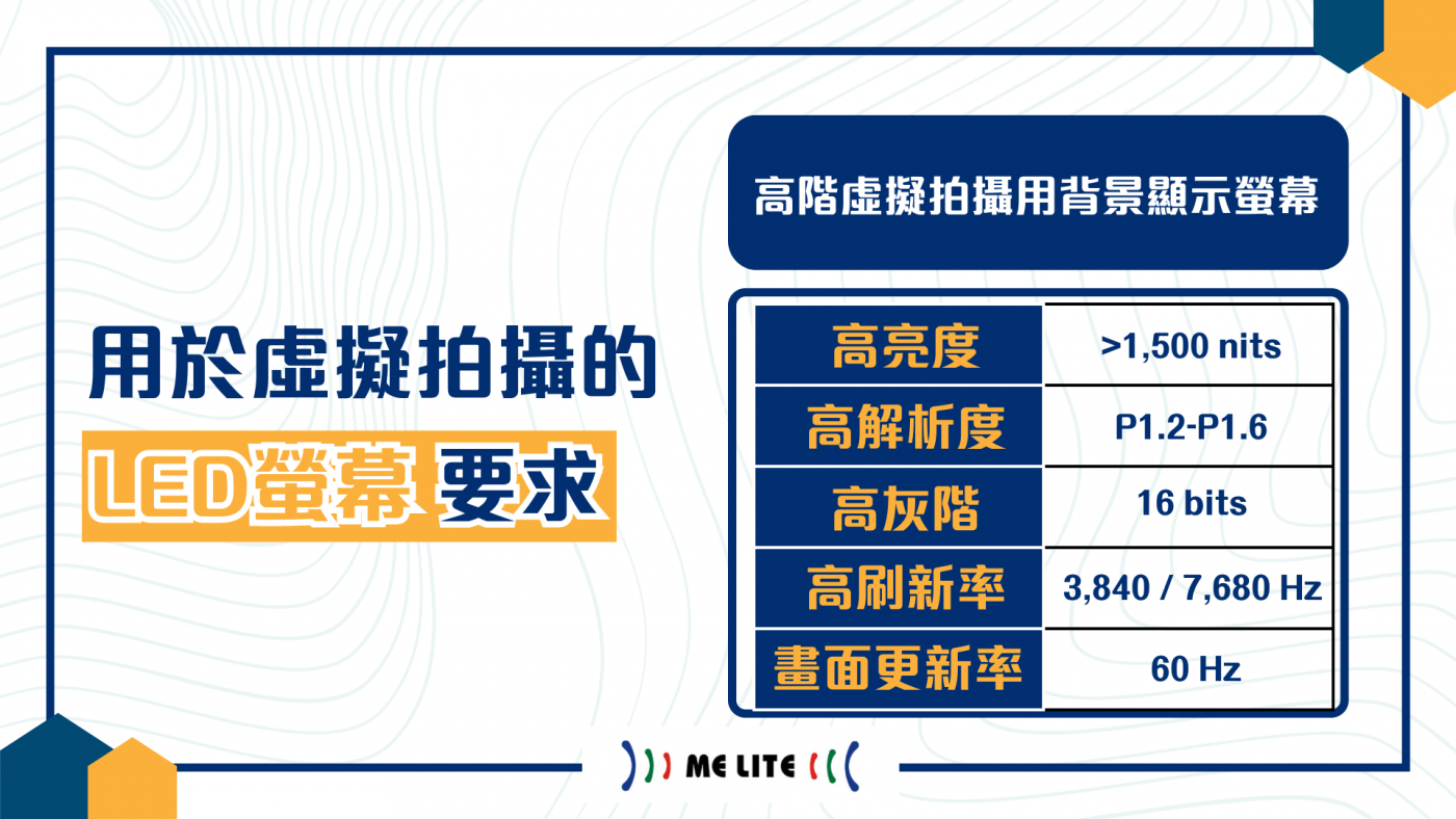 虛擬拍攝重視LED顯示器的高動態範圍成像（High Dymanic Range）、高畫面更新率（High Frame Rate）、高灰階（High Grayscale）影像，強調影像品質、色彩精細度與流暢度。